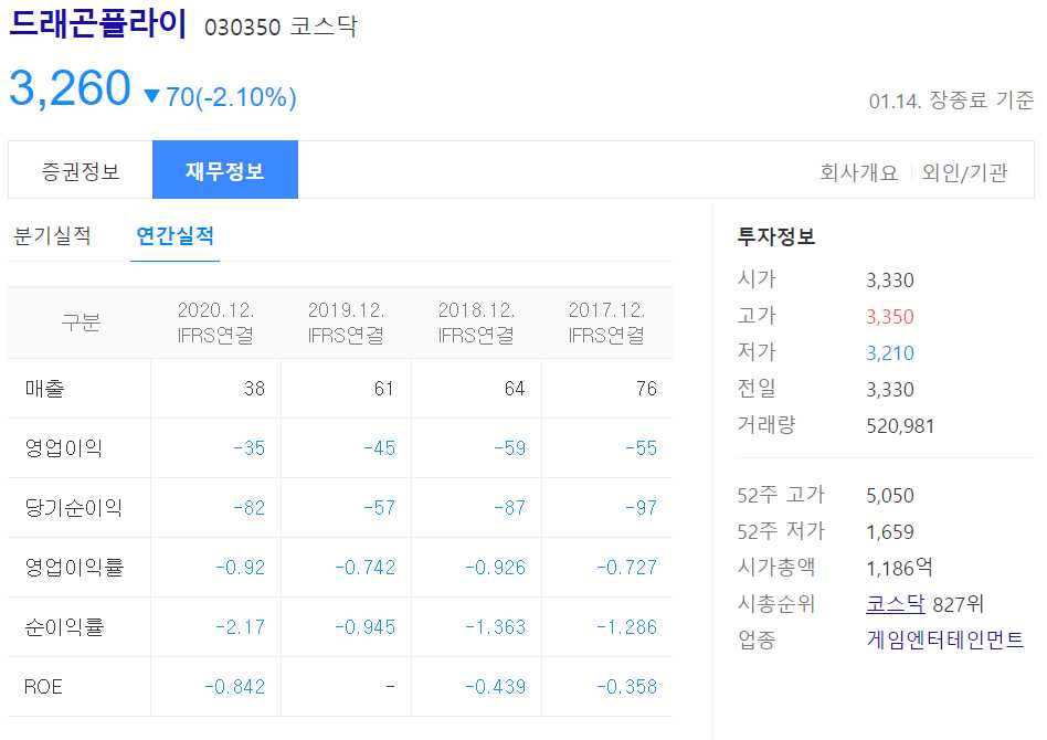 메타버스 관련주 총정리