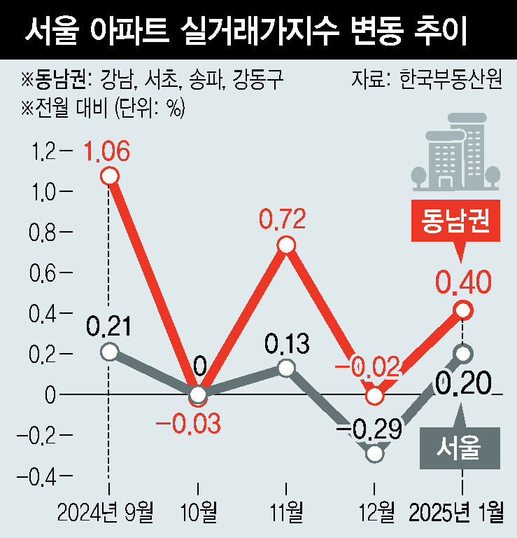 토지거래허가제-뜻-특징-적용-시기-추가-적용-지역