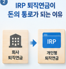 IRP 퇴직금 필요성 설명 이미지