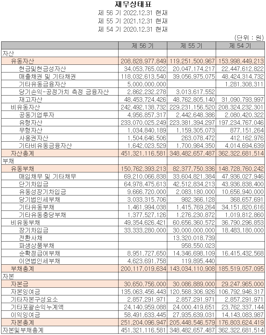 코스모신소재 - 재무상태표