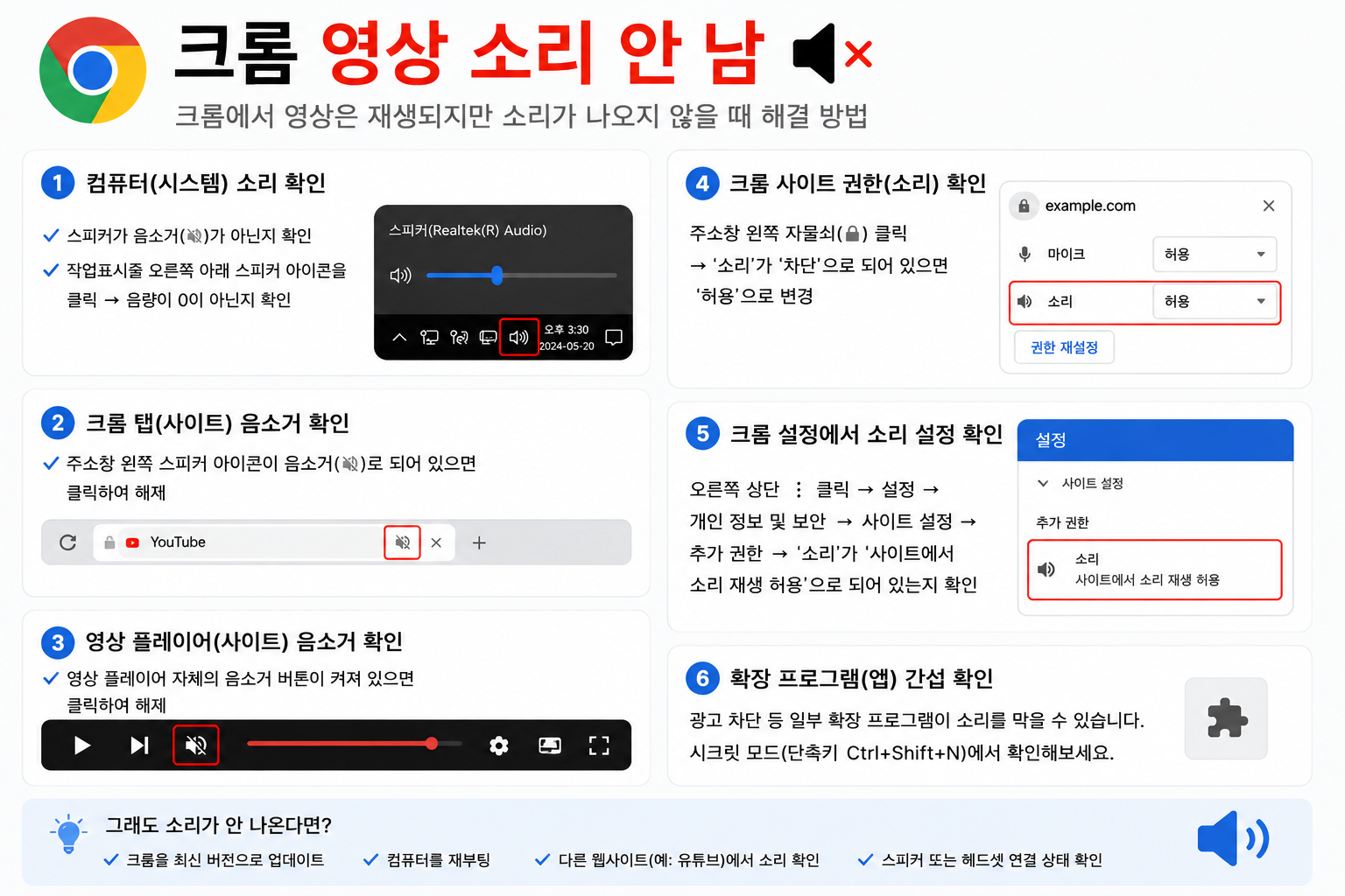 크롬소리안남