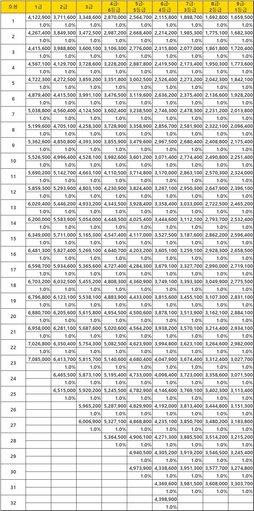 2021년-일반직공무원-봉급표