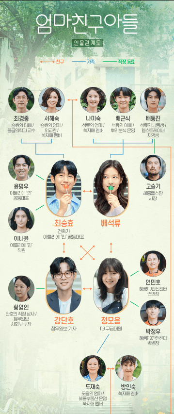 엄마친구아들 인물관계도
