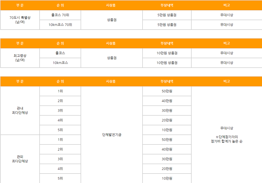 김포한강 마라톤 대회 신청
