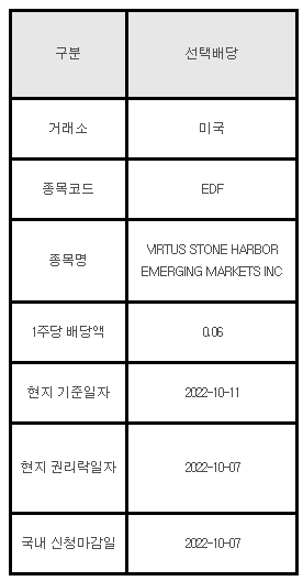 미국주식 선택배당 안내 EDF