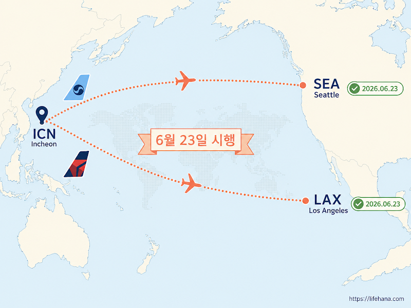 인천공항 X선 데이터가 태평양을 건너 미국 관세청(CBP) 가상 전산 서버로 실시간 암호화 전송되는 물류 매커니즘 인포그래픽