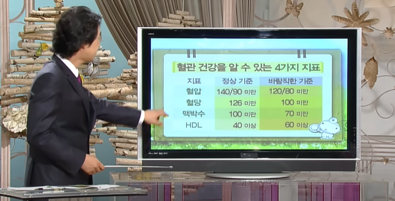 홍혜걸 박사의 아침마당 건강 특강