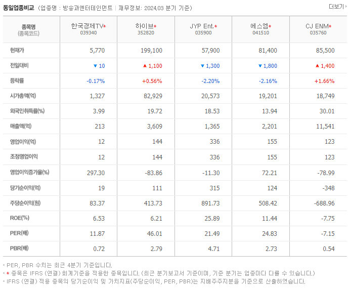 한국경제TV_동종업비교자료