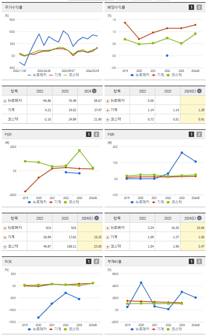 뉴로메카_섹터분석