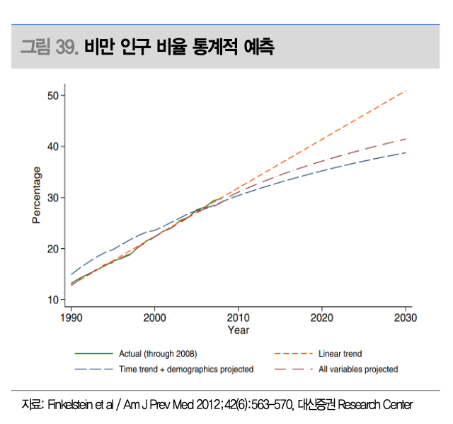 2024년 바이오 주식 전망