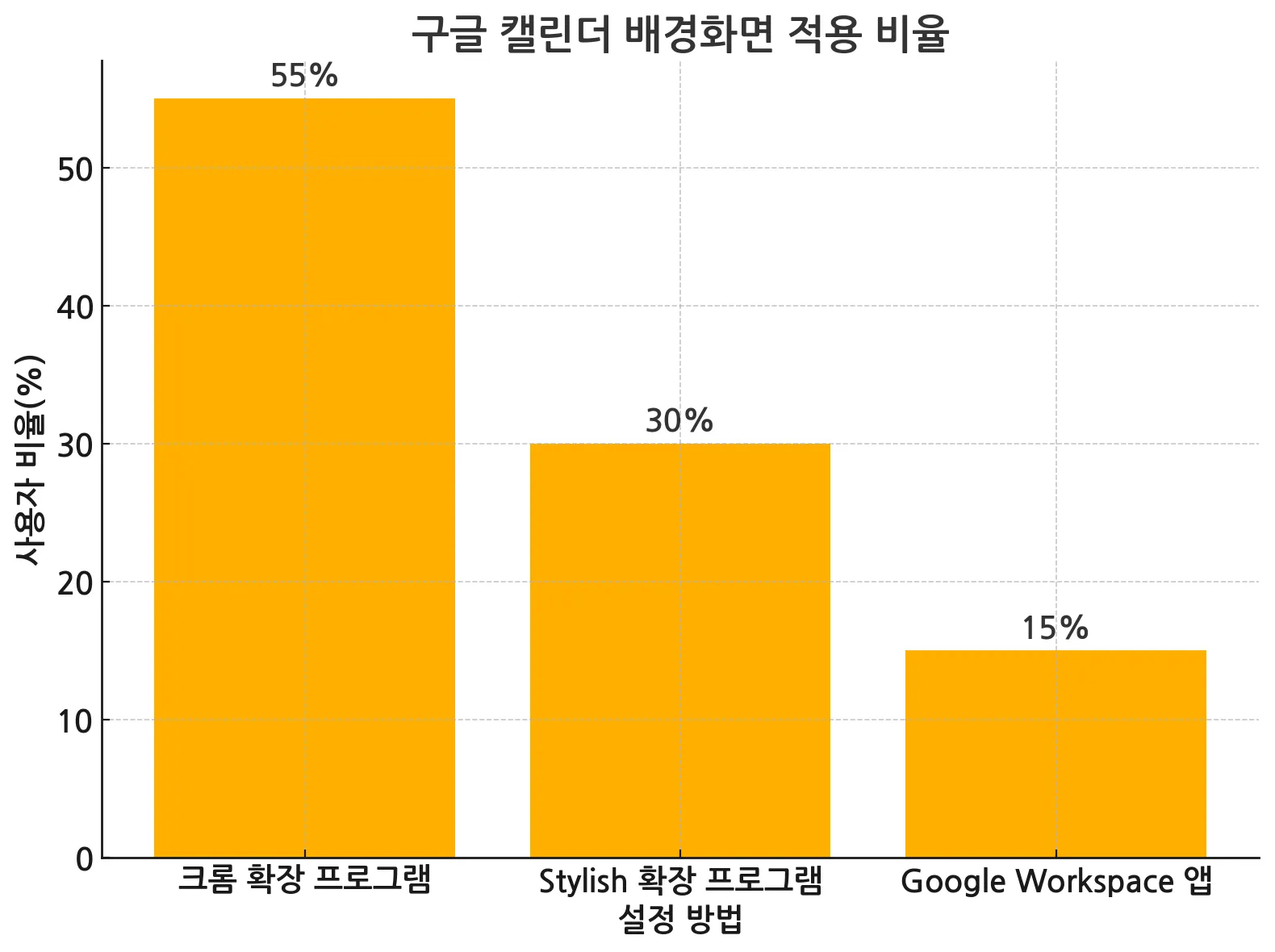 구글 캘린더 배경화면 적용 비율