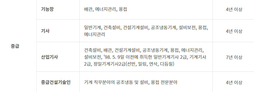 기계설비유지관리자 중급