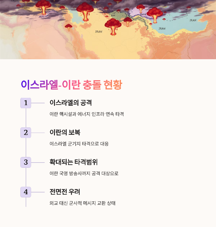 이스라엘-이란 충돌 고조 현황