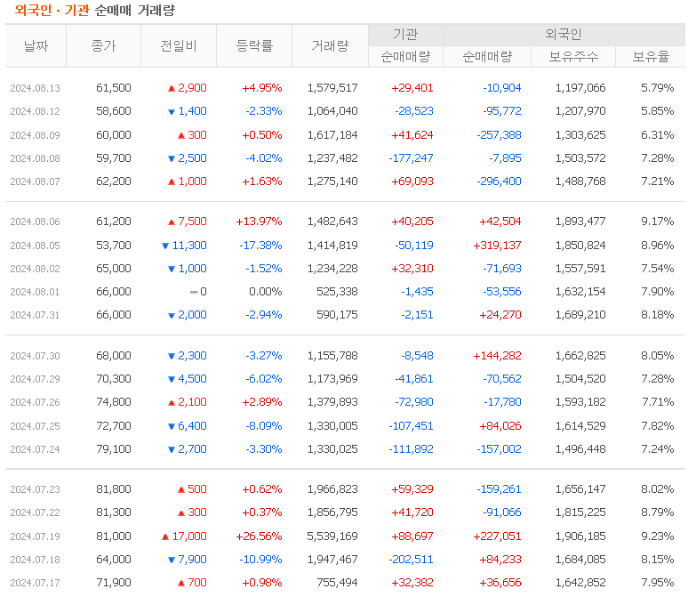 투자자