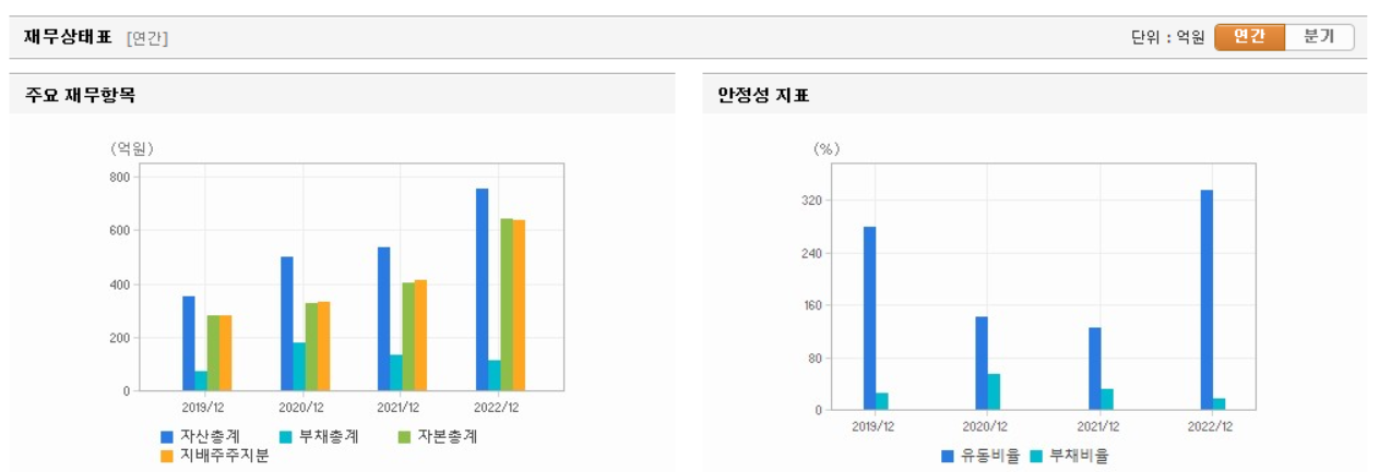 폴라리스오피스 재무상태표
