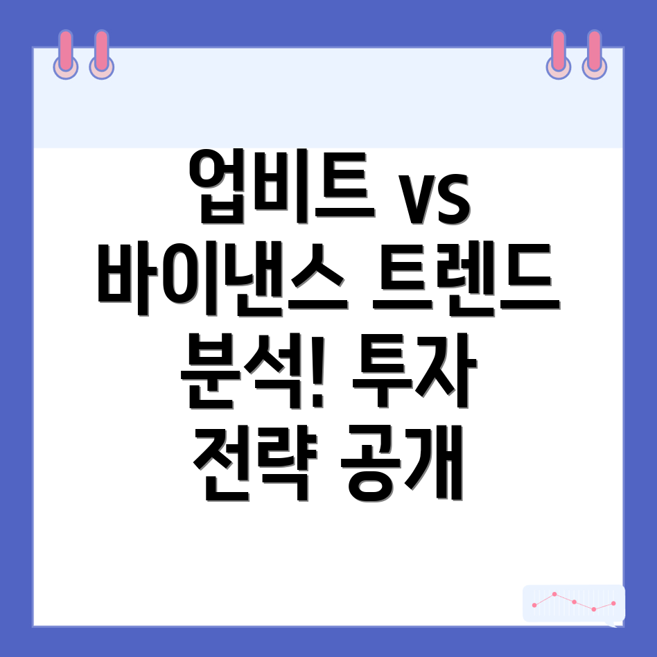 업비트 바이낸스 트렌드