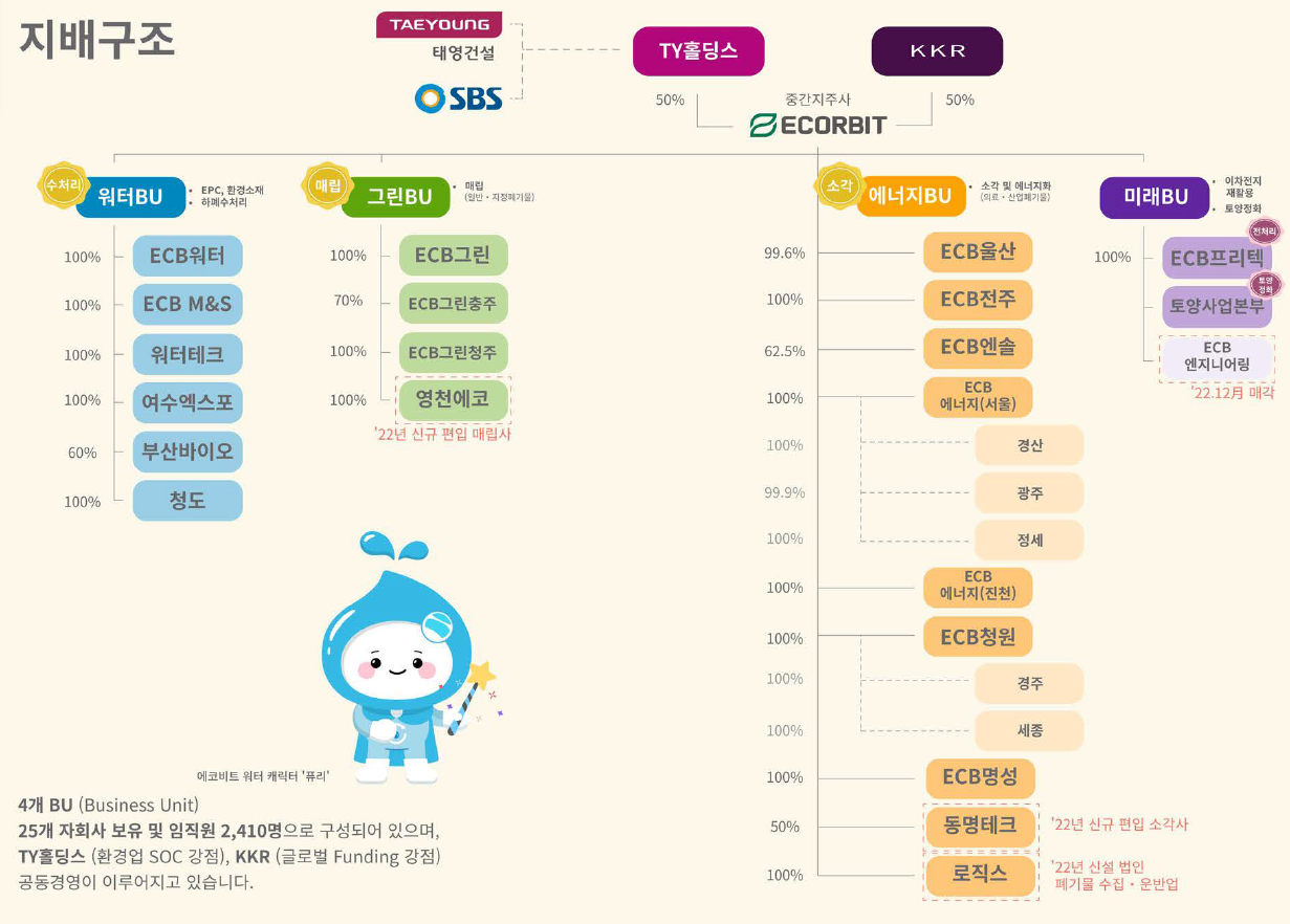 에코비트 지배구조