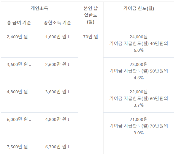 금융소득 종합과세