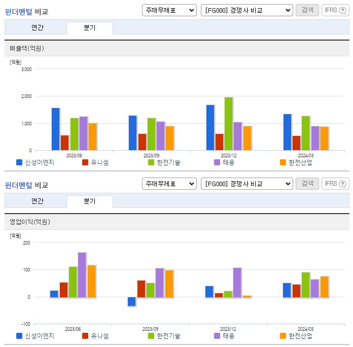 신성이엔지_업종분석