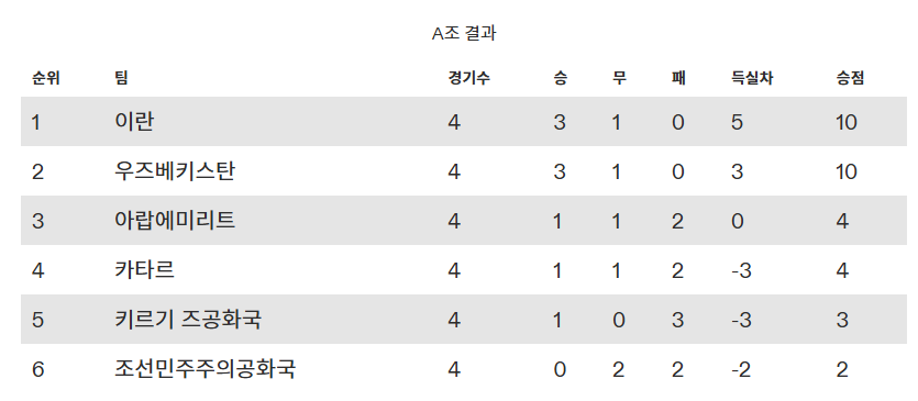 한국 팔레스타인 축구 중계