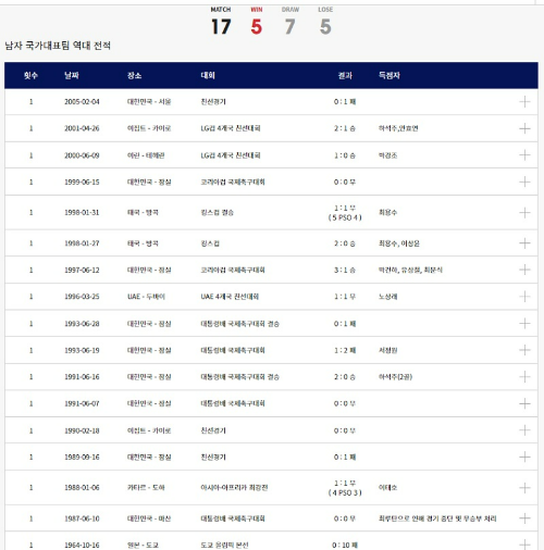 한국 vs 이집트 역대전적 경기결과 및 득점선수