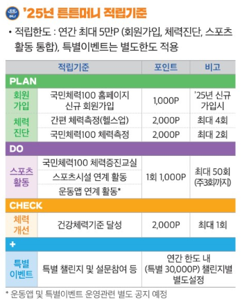 튼튼머니 적립&middot;전환&middot;사용처 총정리