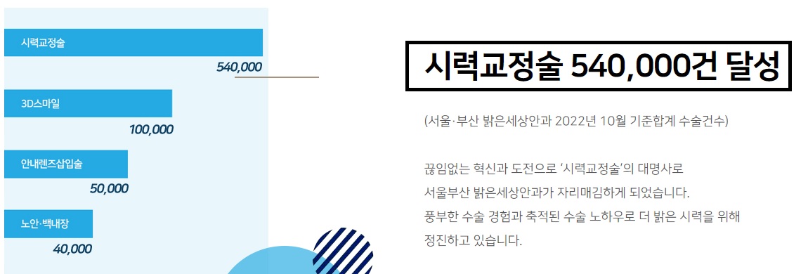 밝은-세상-안과-스마일-라식
