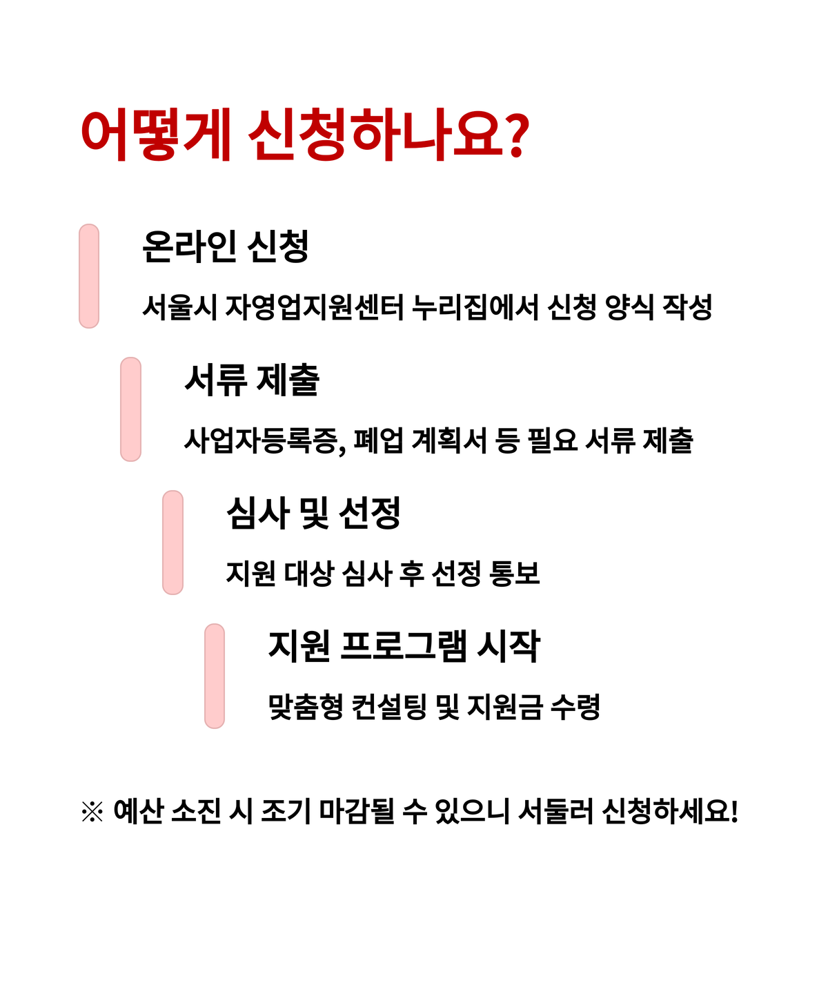 폐업 지원금 신청, 서울시에서 새 출발 도와줍니다