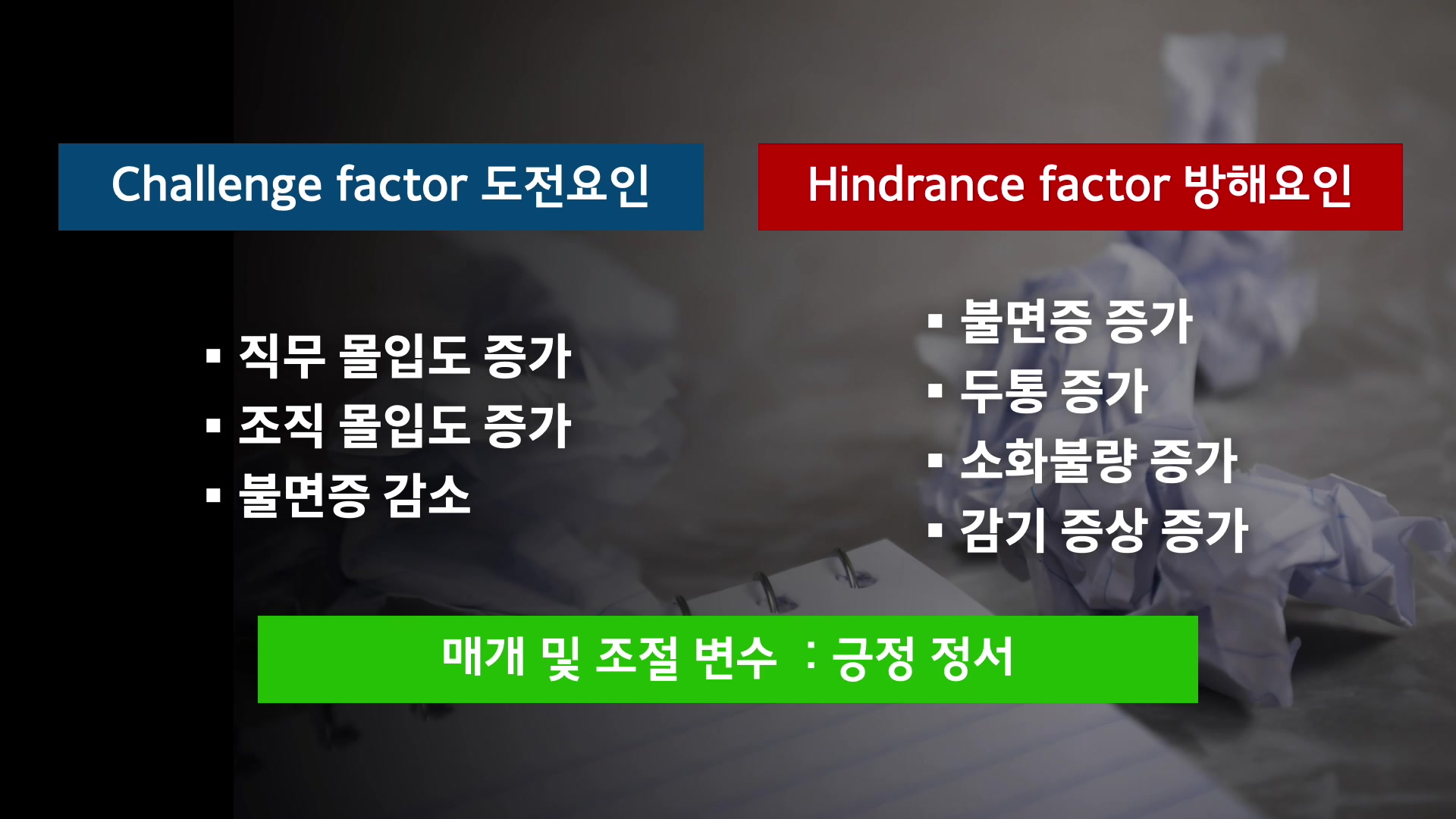 매개 및 조절 변수 : 긍정 정서