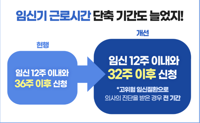 임신기 근로시간 단축 기간