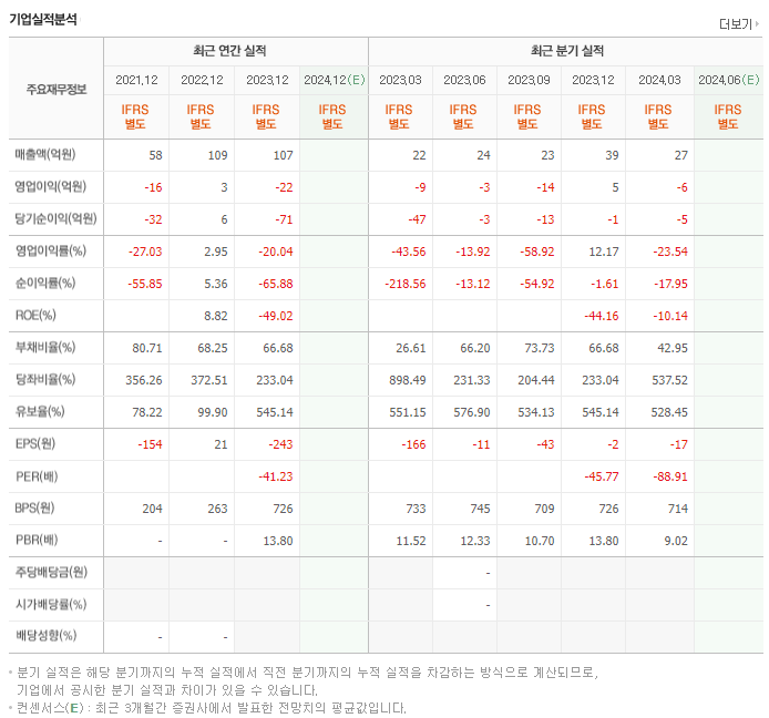 라온텍_실적