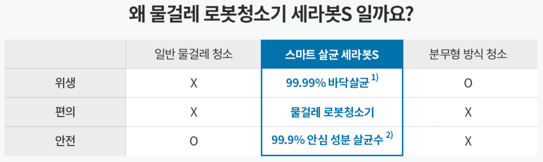 세라봇S 효과