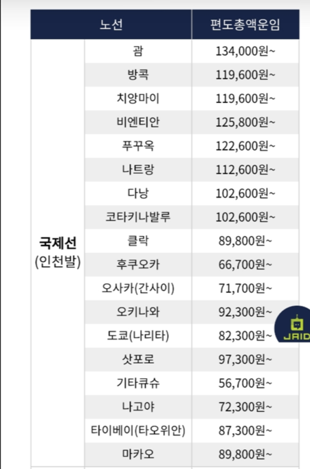 진마켓 국제선 가격