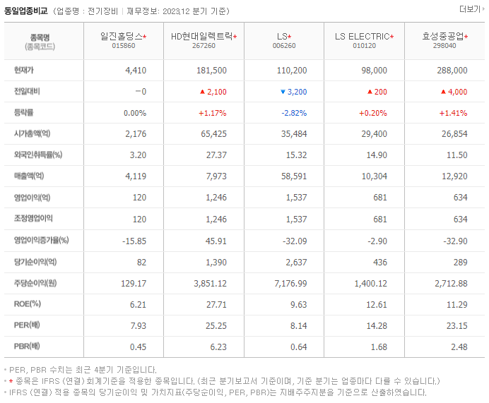 일진홀딩스_동종업비교자료