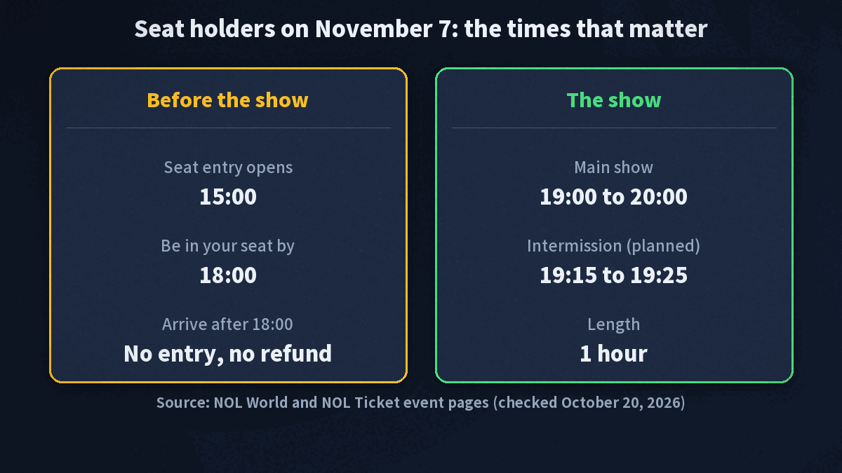 Timeline of festival day for seat holders: entry from 15:00, seated by 18:00, show 19:00 to 20:00 with intermission 19:15 to 19:25