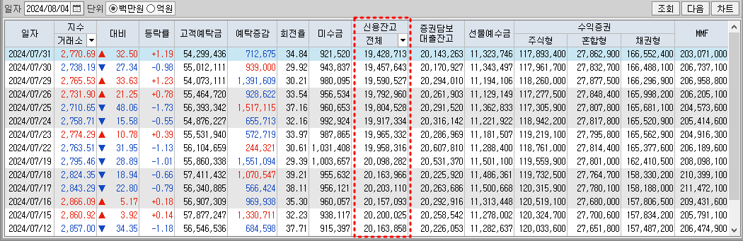 증시주변자금추이