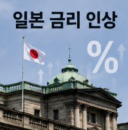 금리인상예정
