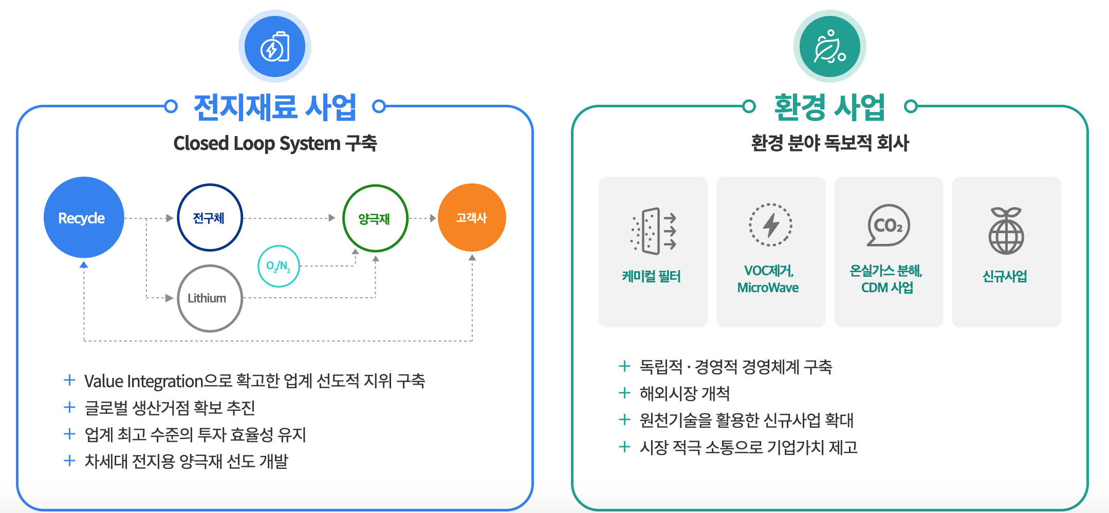 에코프로 사업분야