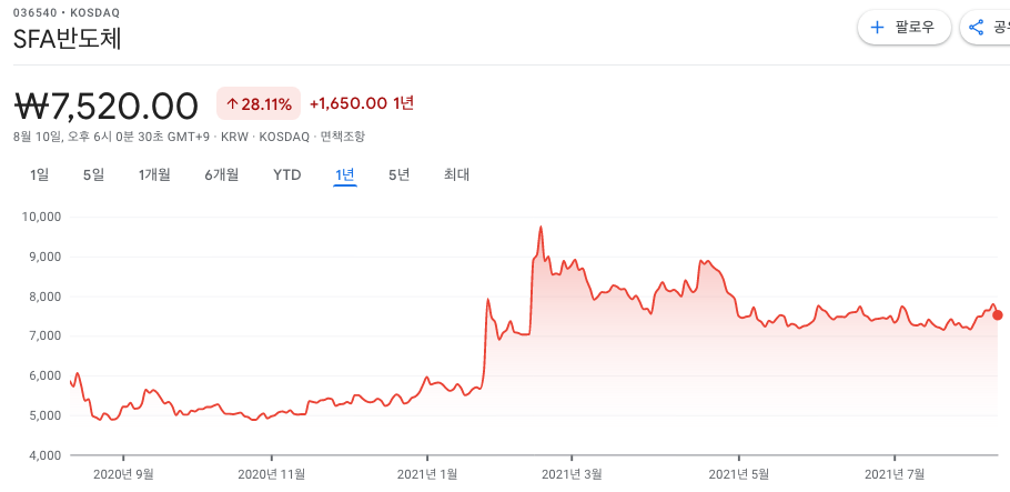 TSMC-관련주