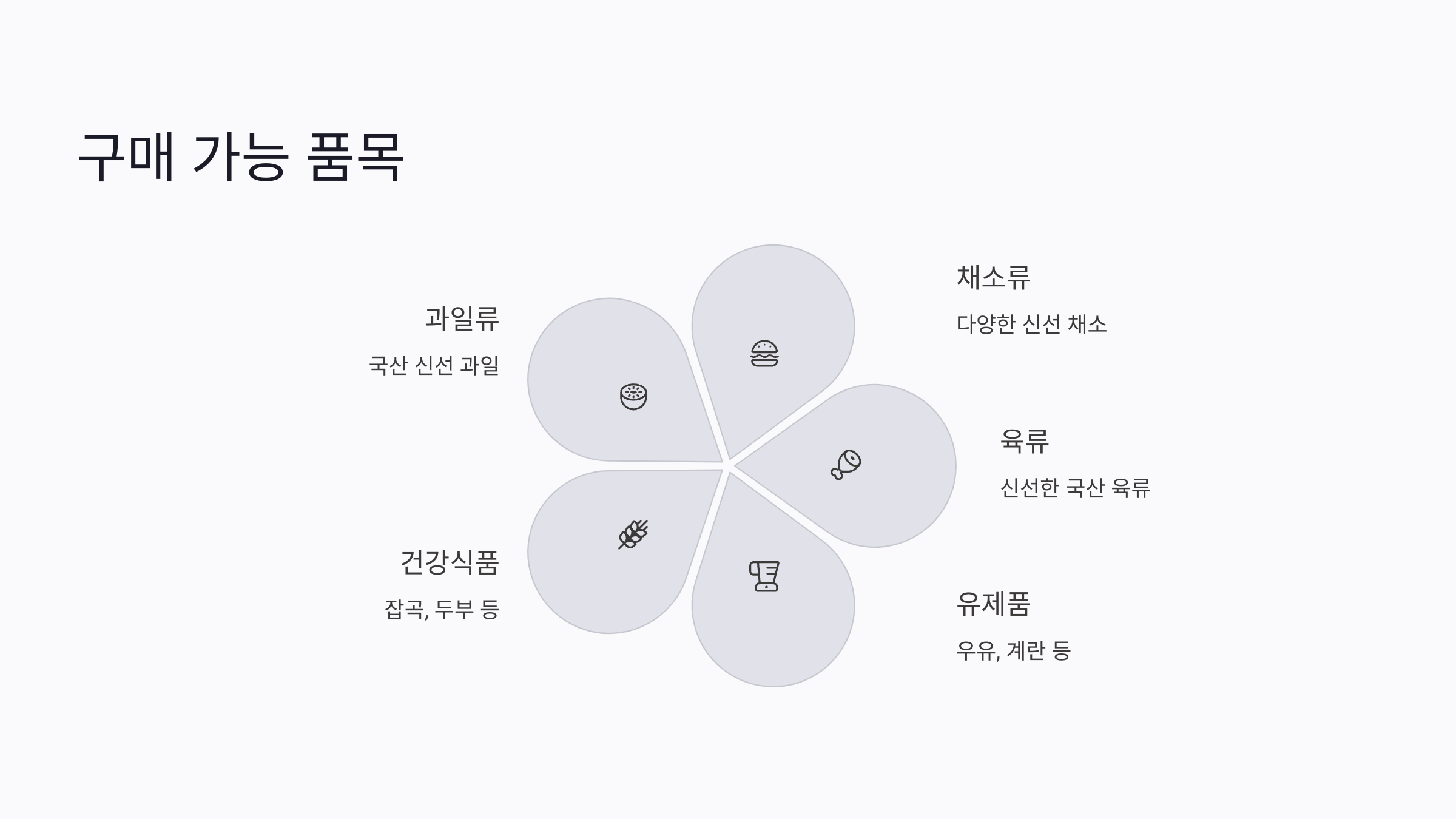 농식품 바우처