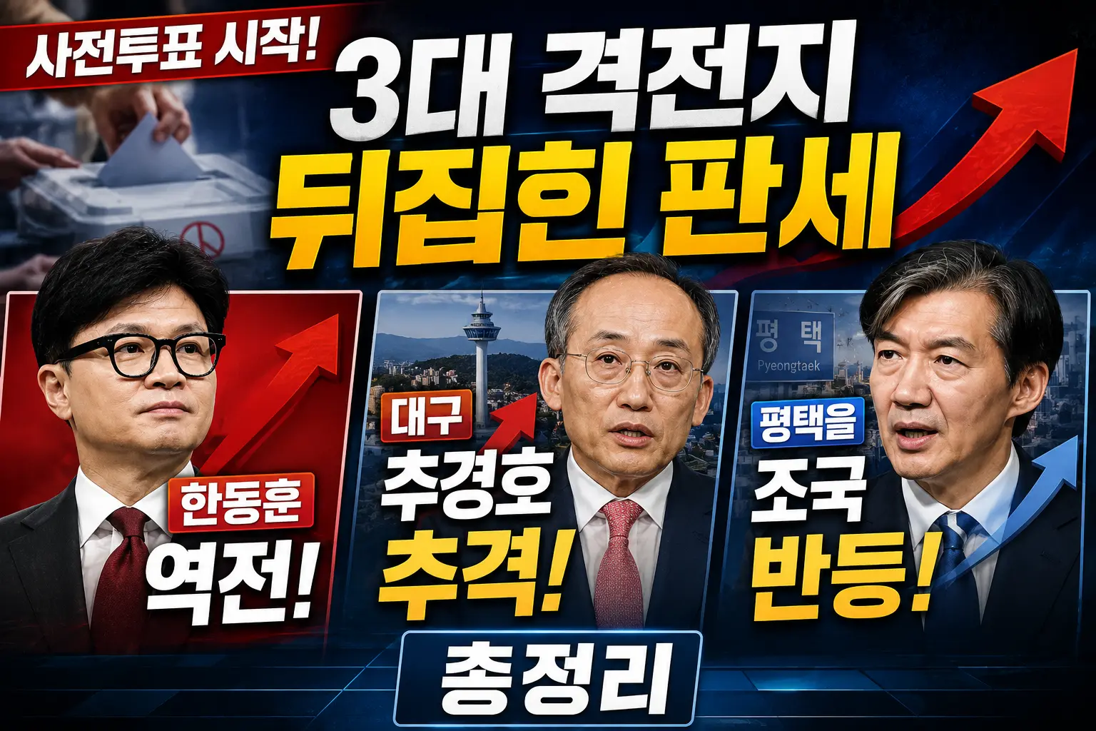 전투표 시작! 3대 격전지 뒤집힌 판세 &mdash; 한동훈 역전&middot;대구 추경호 추격&middot;평택을 조국 반등 총정리 이미지