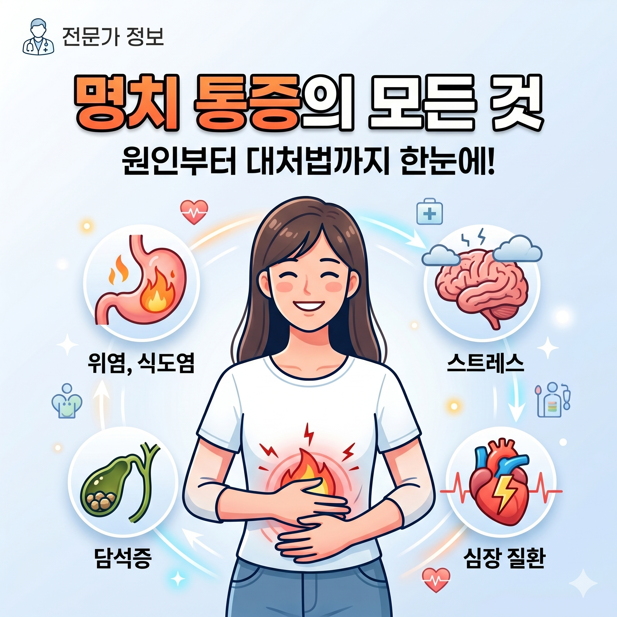 갑작스러운 명치 통증 원인 5가지와 상황별 대처법 정리