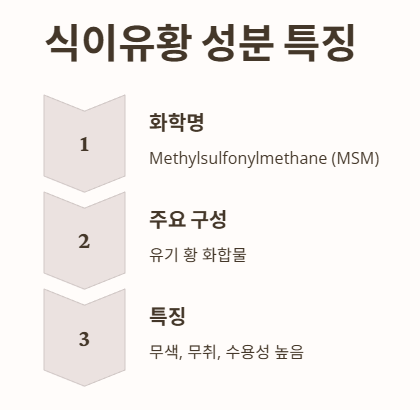 식이유황 성분 구조 및 특징