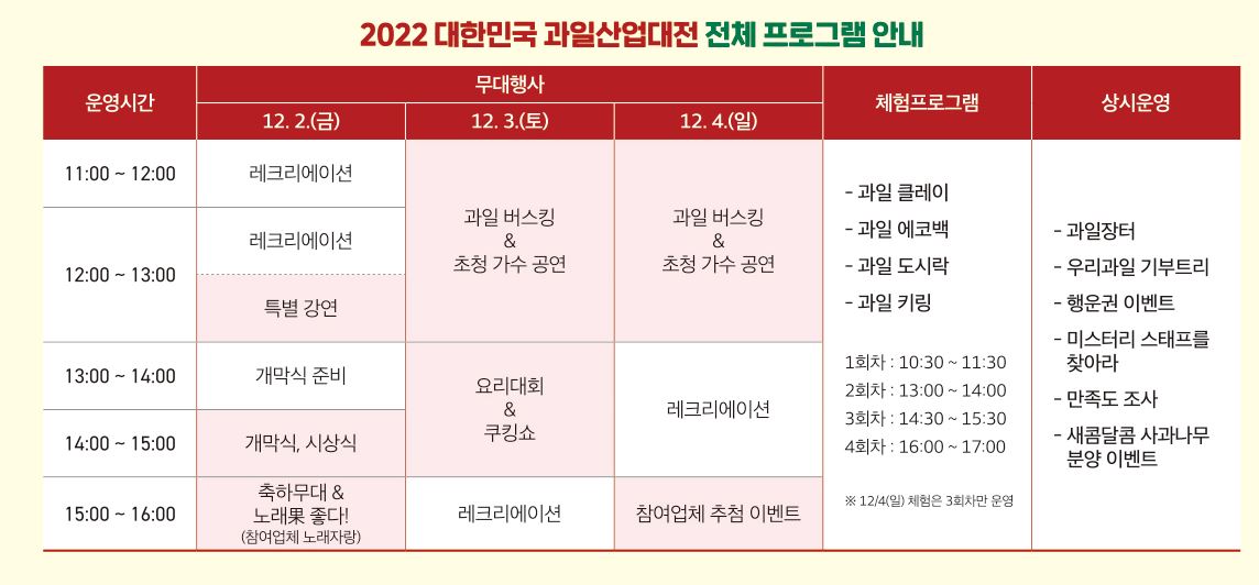 2022 대한민국 과일산업대전