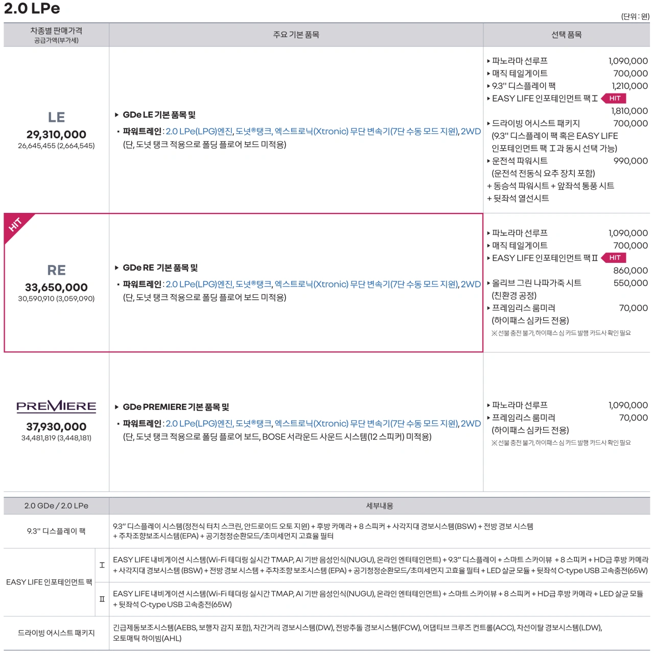 2023년 8월 르노코리아 QM6 LPG 가격표