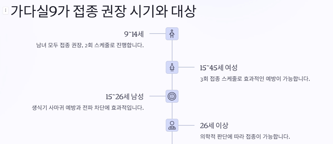 가다실 9가