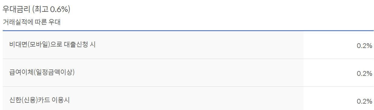 신한은행 사잇돌대출