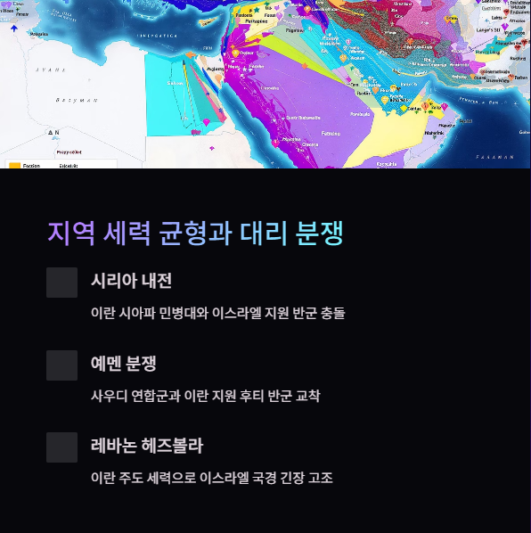 지역-세력-균형과-대리-분쟁