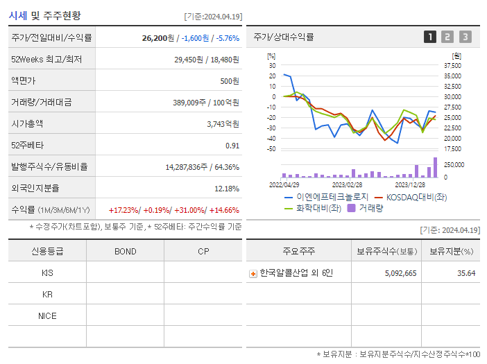 이엔에프테크놀로지_기업개요