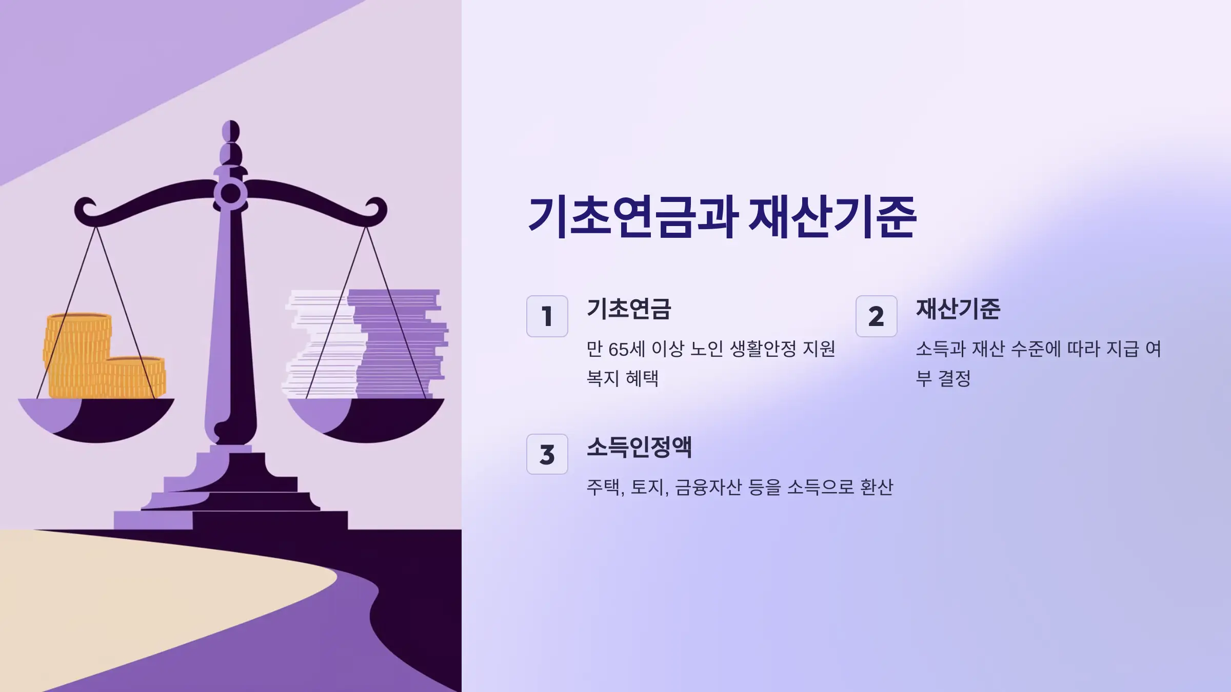 기초연금 재산기준, 자격 확인, 재산 평가 항목, 기초연금 신청방법